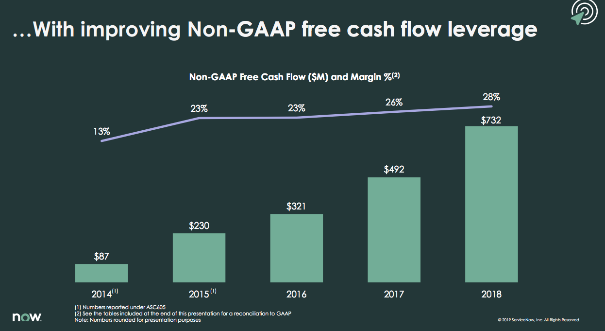 ServiceNow Stock Driven By Explosive Momentum (NYSE:NOW) | Seeking Alpha