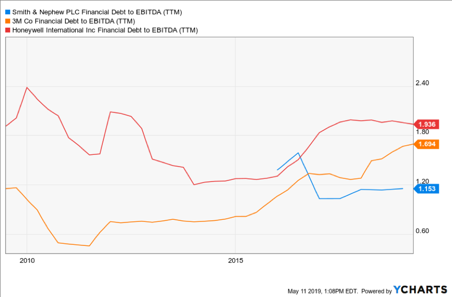 A Lot Of Pressure For 3M Stock - 3M Company (NYSE:MMM) | Seeking Alpha