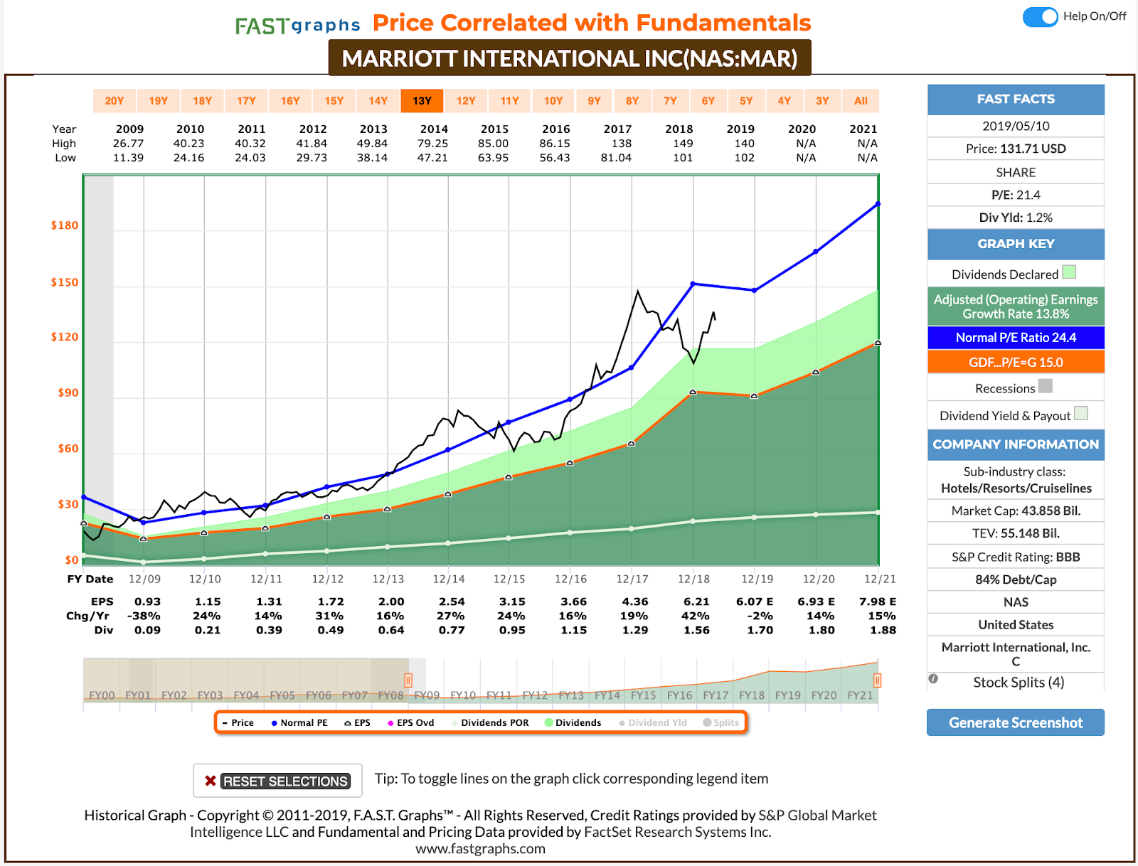 Dividend Increases: May 6-10, 2019 (Part 2: Consumer Discretionary And ...