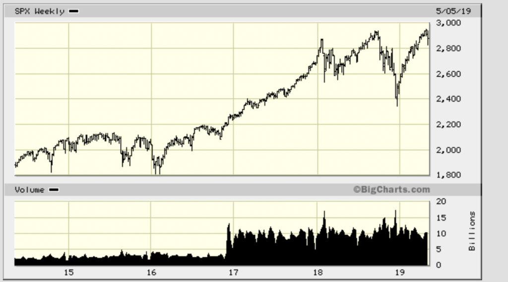 Hopium Floats, And That's How The Market Got High On Friday