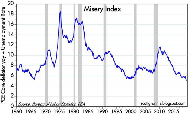 Bye Bye Misery | Seeking Alpha