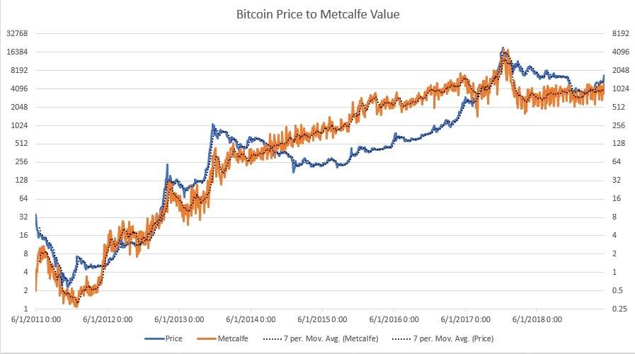 Crypto Trading 101: How to Read an Exchange Order Book