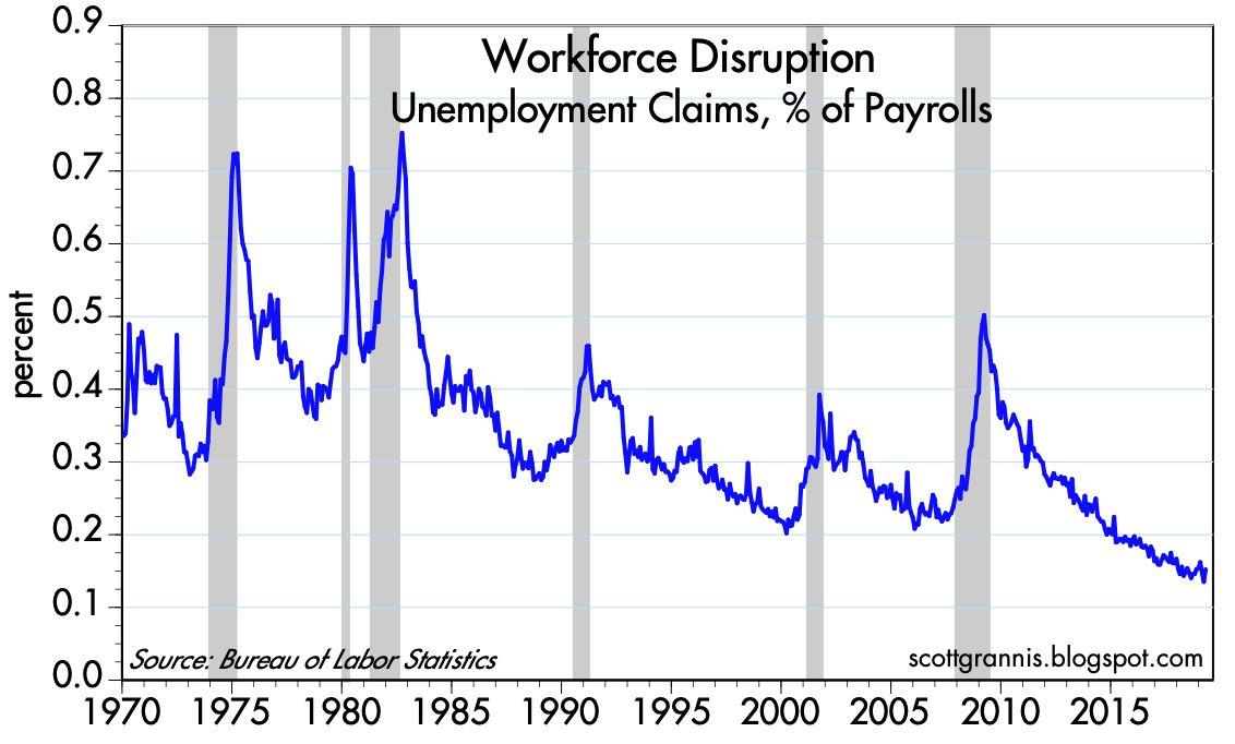 First Time Unemployment Claims Chart