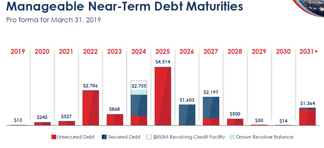 Speculative Ideas For Frontier Communications (NASDAQFYBR) Seeking Alpha