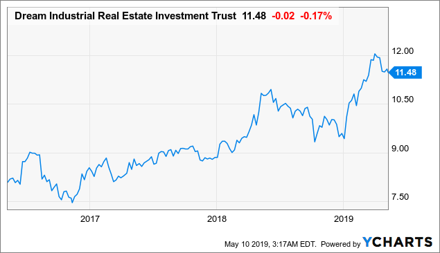 Dream Chart 2017