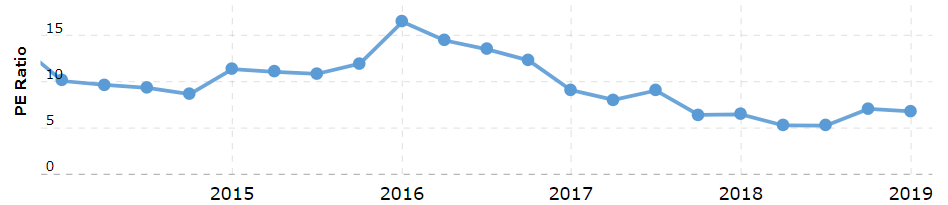 Honda Motor Company Generating Record Revenue But Cruising At 52 Week Lows Nyse Hmc Seeking Alpha