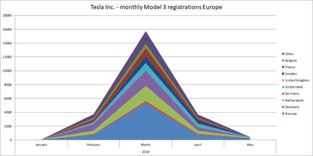 Tesla Pivots To Oblivion (NASDAQ:TSLA) | Seeking Alpha