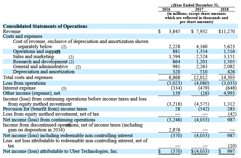 transportation ipo review lyft and uber hit the brakes nasdaq seeking alpha statement of profit loss meaning