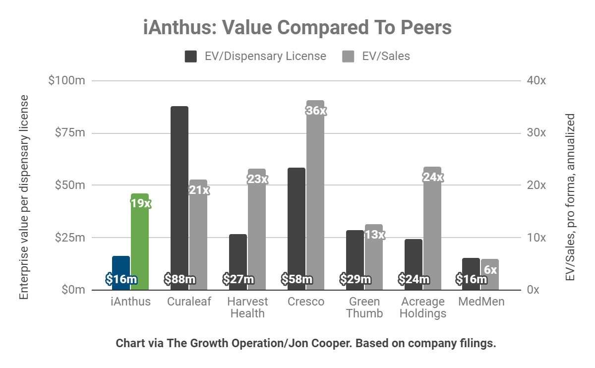 Ianthus Stock Chart