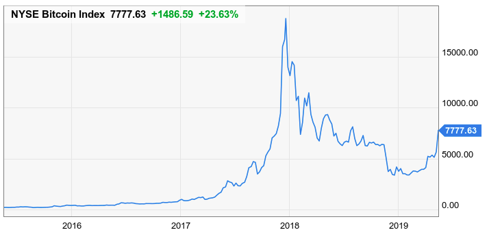 when will the crypto bubble burst