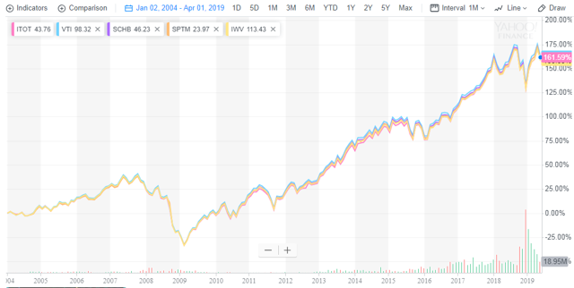 iShares Silver Trust (SLV)