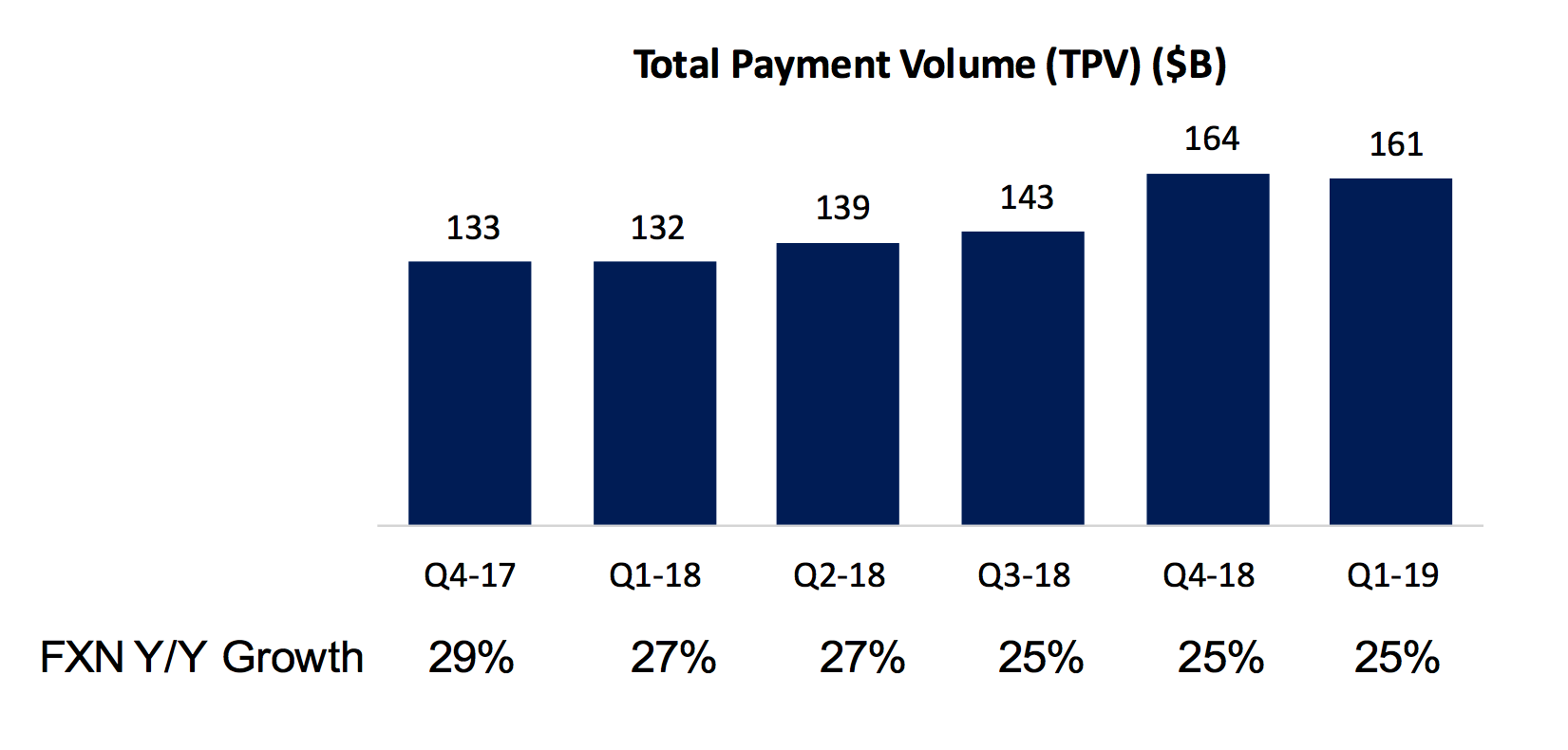 Paypal Investor Relations