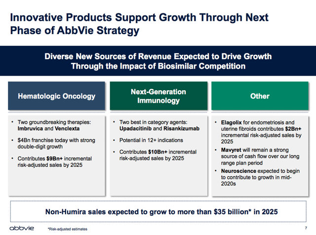 AbbVie Is Undervalued (NYSE:ABBV) | Seeking Alpha