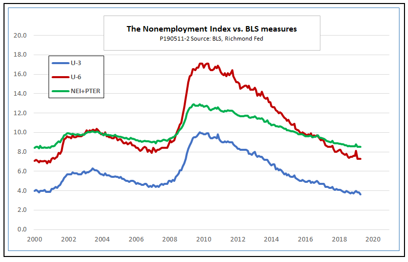 in-search-of-a-better-measure-of-labor-market-slack-seeking-alpha