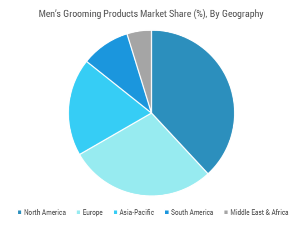 Edgewell To Acquire Harry's For Next-Generation Personal Care Platform ...