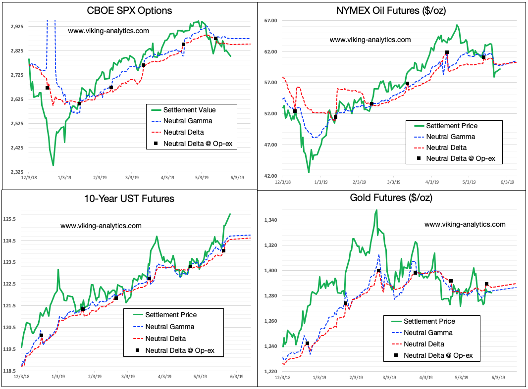Options Sentiment Report 05/29/19 | Seeking Alpha