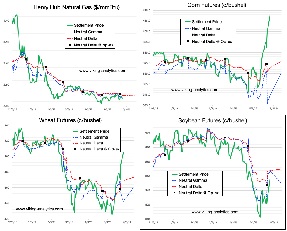 Options Sentiment Report 05/29/19 | Seeking Alpha