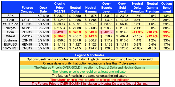 Options Sentiment Report 05/29/19 | Seeking Alpha
