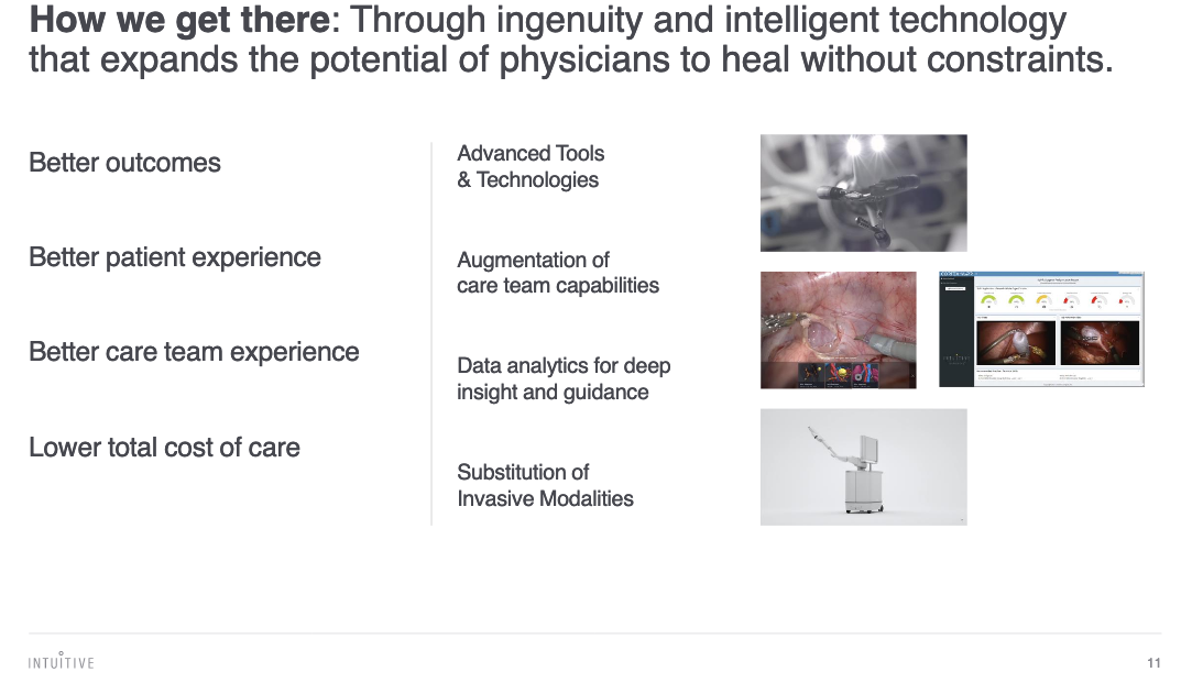 Intuitive Surgical Is A Buy (NASDAQ:ISRG) | Seeking Alpha