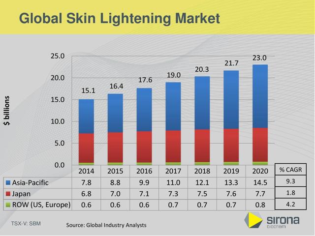 Sirona In Search Of Snow White OTCMKTS SRBCF Seeking Alpha