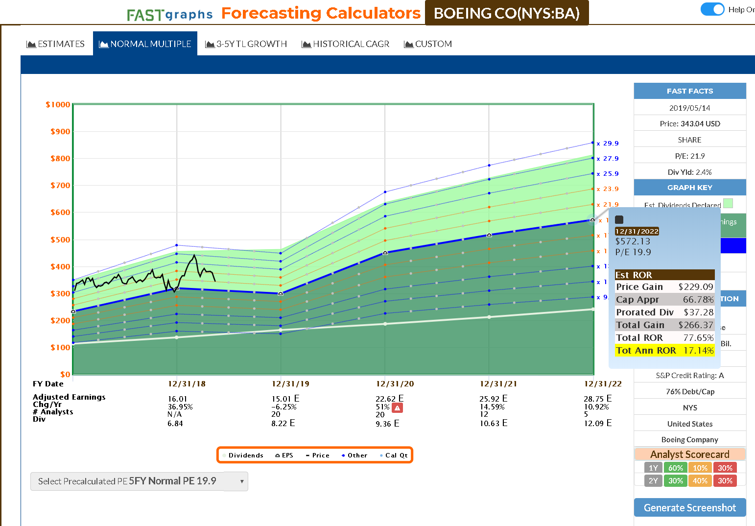 Boeing investment thesis 06 picture