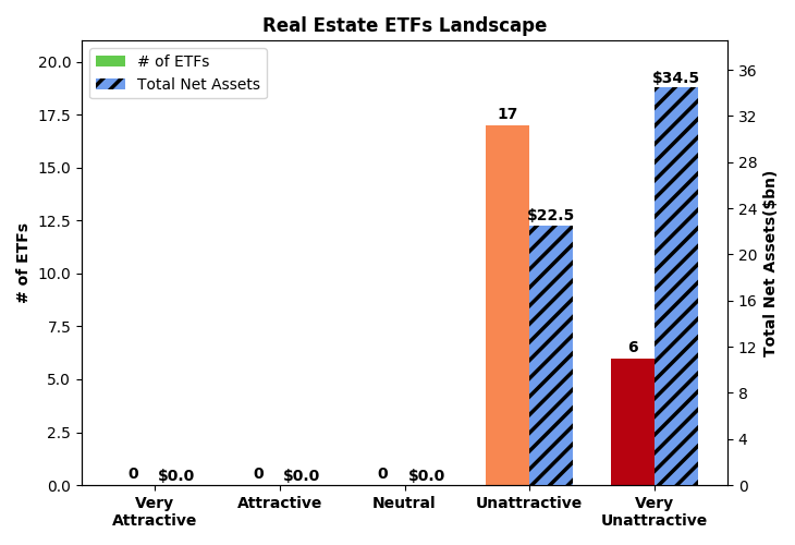 Best And Worst Q2 2019 Real Estate ETFs And Mutual Funds Seeking Alpha