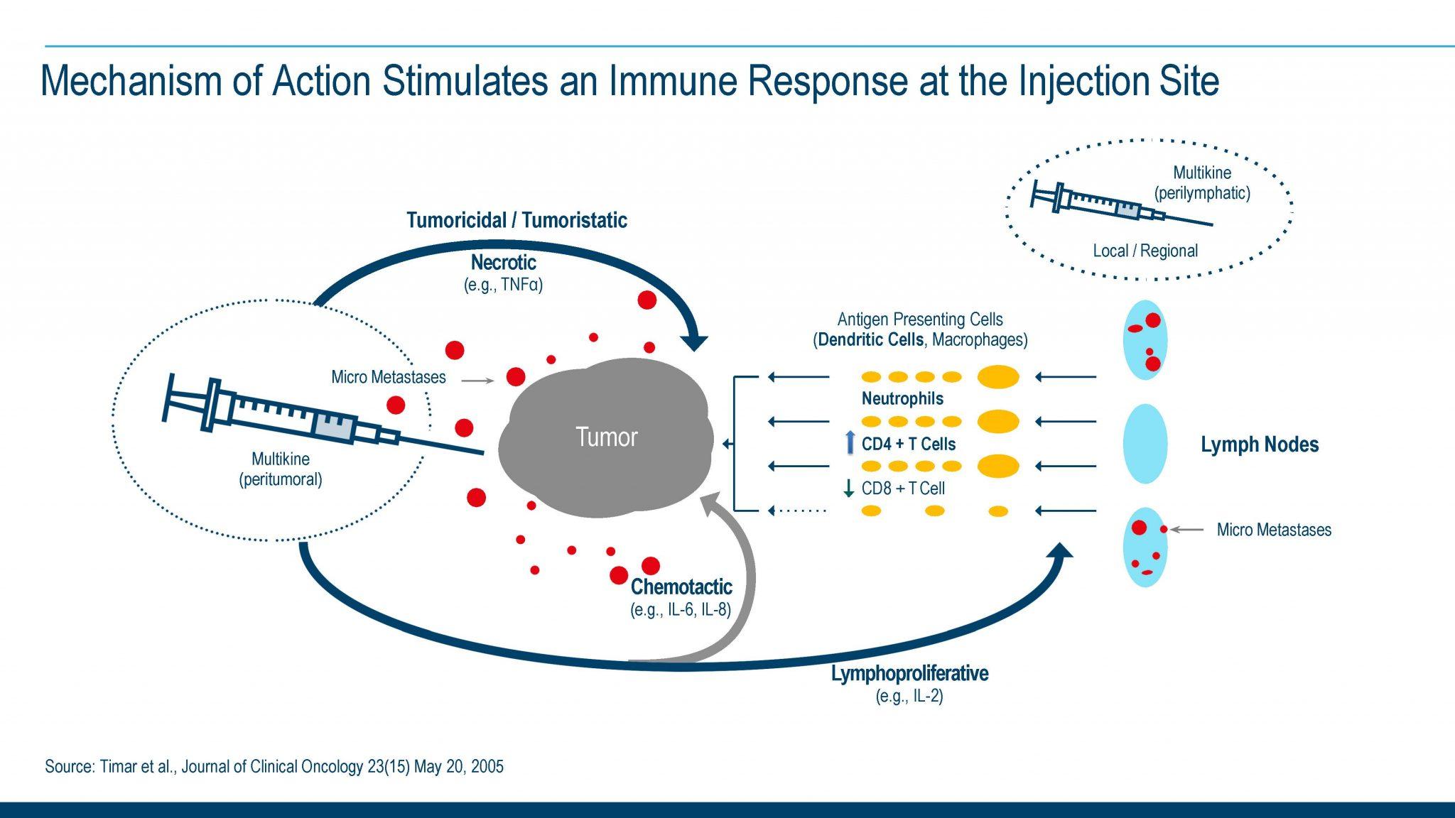 Cel-Sci's Phase 3 Multikine Trial Has 'Not Yet Hit The Primary Endpoint ...