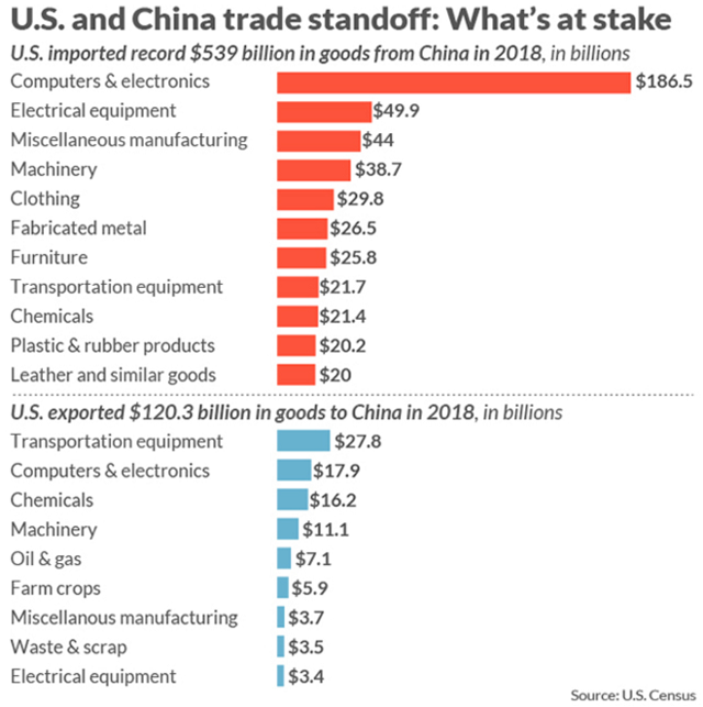 A Sino Trade Curveball | Seeking Alpha