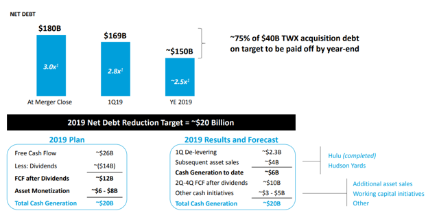 AT&T - My Top Investment Idea For 2019 - Continued Enormous Potential ...