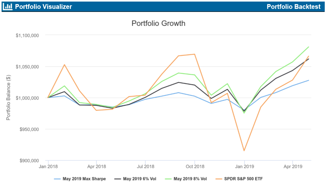 Managed Risk Portfolio Closed End Funds And Seeking Alpha