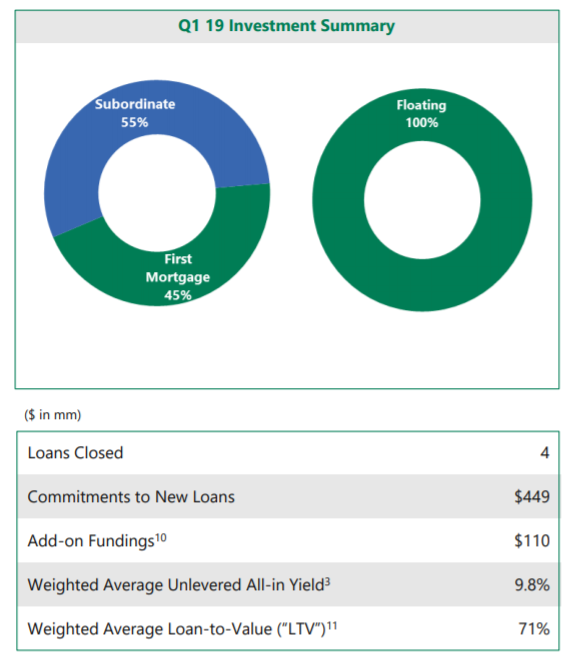 Apollo Commercial Real Estate Finance No Longer A Buy (NYSEARI