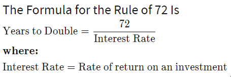 The Rule Of 72 - The Income Method | Seeking Alpha