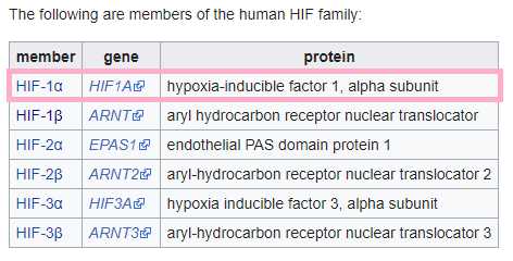 HIF types