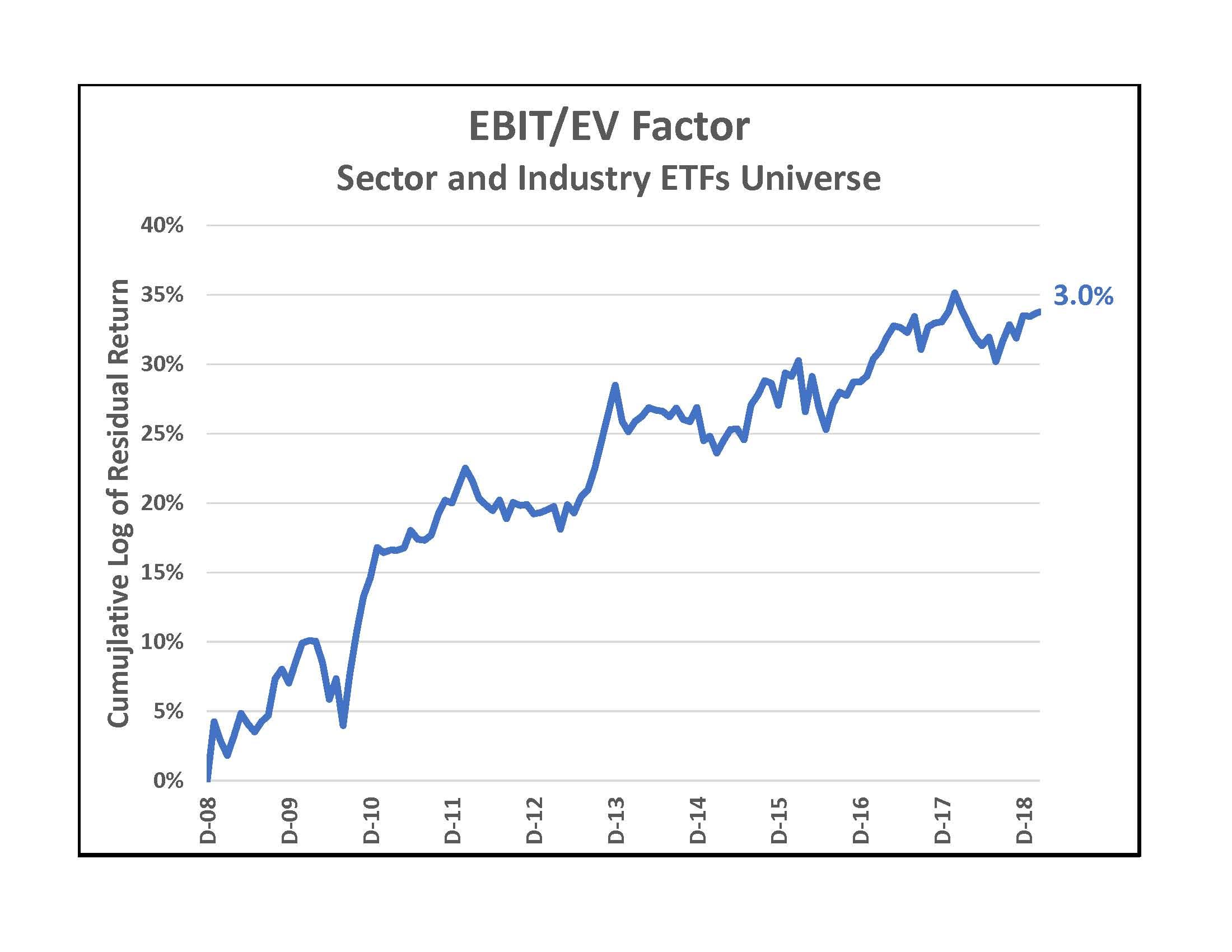 Investing In The Semiconductor Industry ETF SMH (NASDAQSMH) Seeking