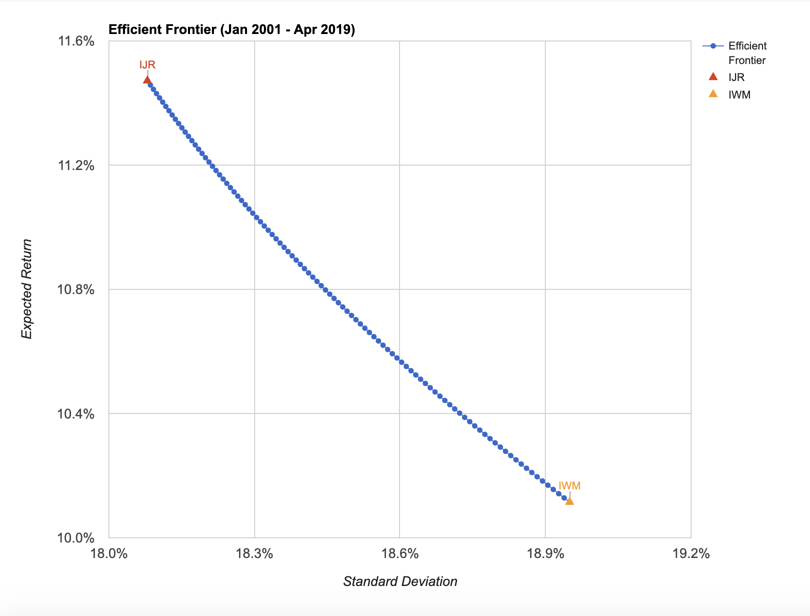 How To Beat The Market By As Much As The Typical Investor Underperforms ...