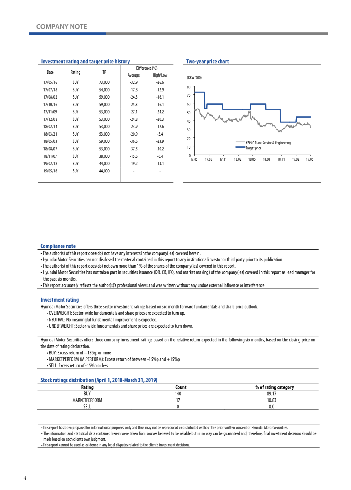 KEPCO Plant Service & Engineering Dividend Provides Solace Seeking Alpha