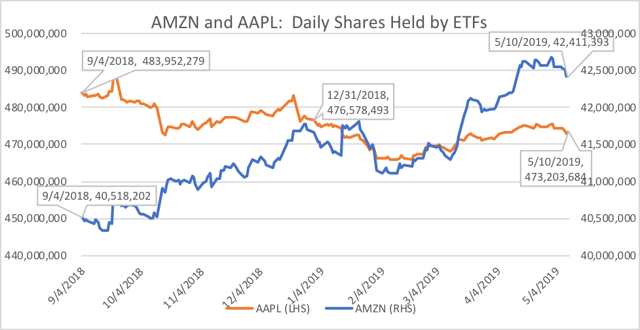 Apple Etf Price