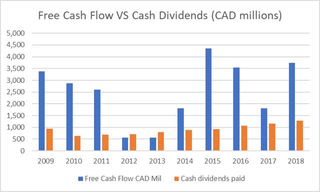 Sun Life: Safe Dividend, Cloudy Outlook (NYSE:SLF) | Seeking Alpha