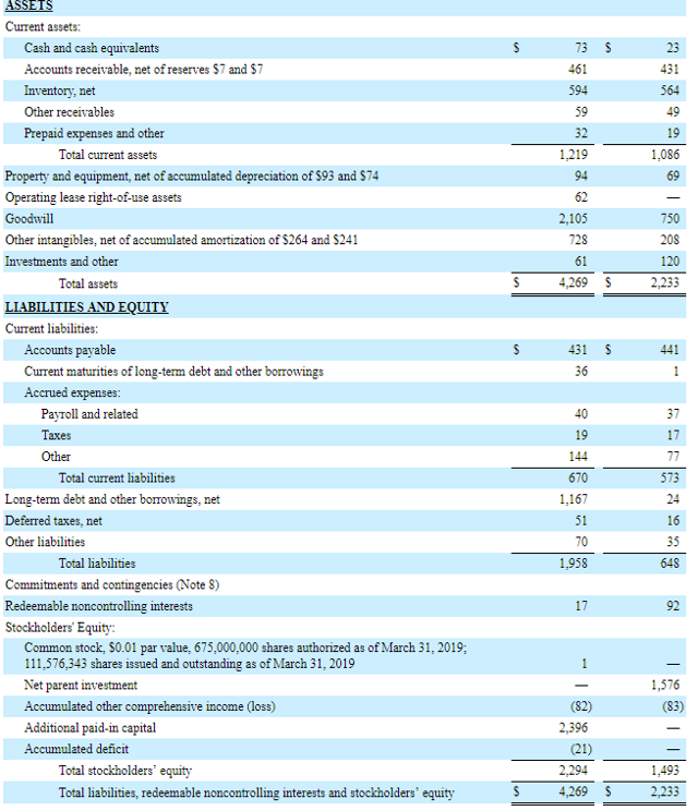 Covetrus: Continued Execution Is Great For Shareholders (NASDAQ:CVET ...