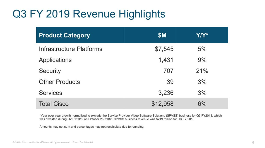 Cisco A Great Tech Stock For Dividend Growth Investors (NASDAQCSCO