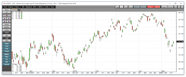 Safe Havens Provide Shelter From The Volatile Storm - Seeking Alpha