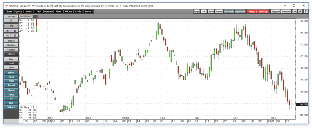 Safe Havens Provide Shelter From The Volatile Storm - Seeking Alpha