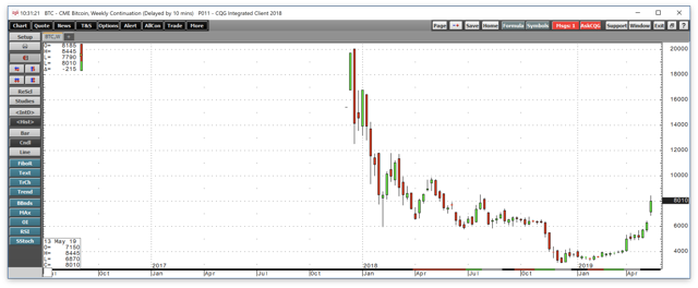 Safe Havens Provide Shelter From The Volatile Storm - Seeking Alpha