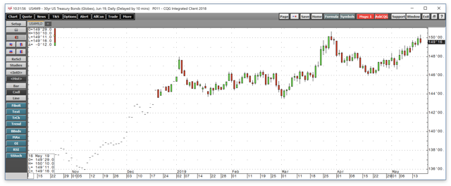 Safe Havens Provide Shelter From The Volatile Storm - Seeking Alpha