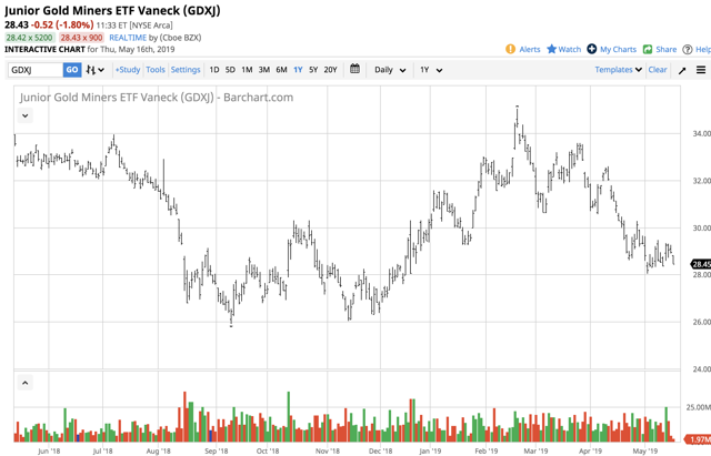 Safe Havens Provide Shelter From The Volatile Storm - Seeking Alpha