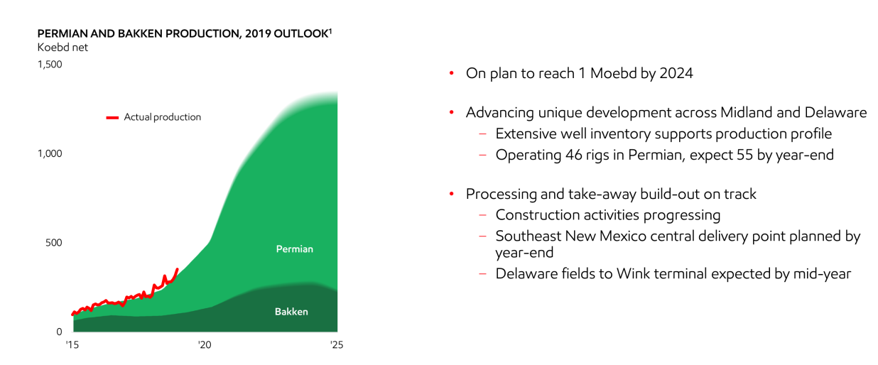 ExxonMobil World's Largest Publicly Traded Oil Company For A Reason