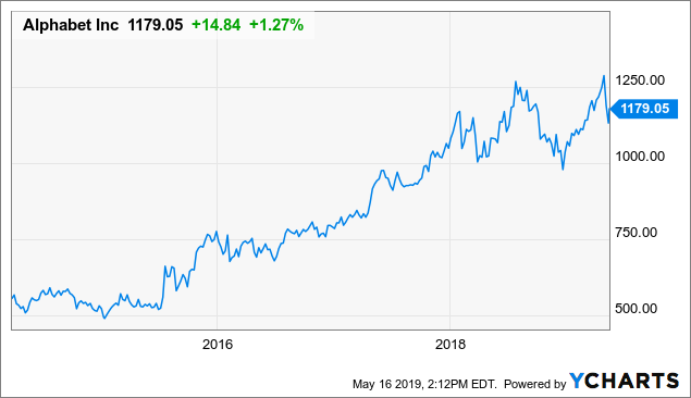 Alphabet Company Chart