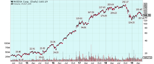 nvda stock after hours current