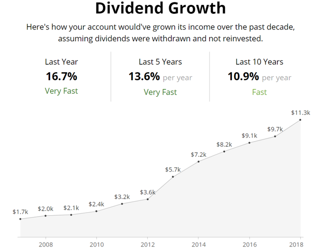 4 Ways to Survive and Prosper in a Bear Market