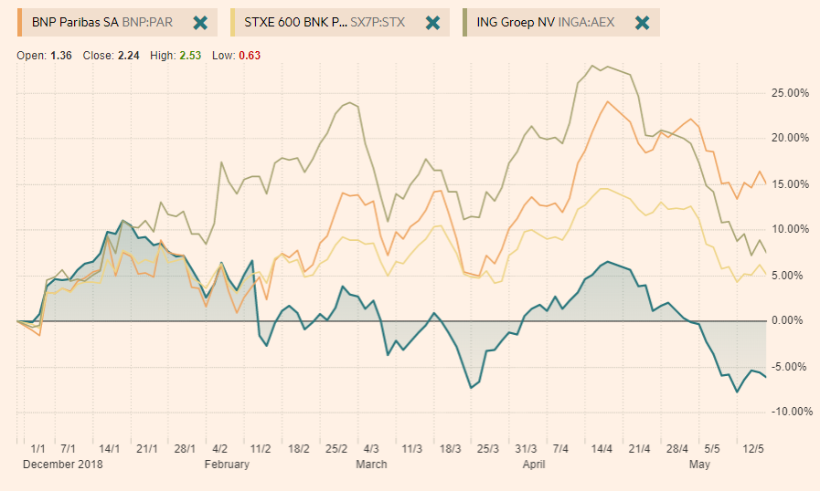 ABN AMRO Are We Headed For Another Dividend Disappointment? (OTCMKTS